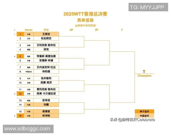 WTT冠军赛8强已出其二!又一前十种子被筛选:林昀儒2-3失利 WTT冠军赛8强已出其二!又一前十种子被筛选:林昀儒2-3失利