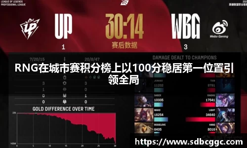 RNG在城市赛积分榜上以100分稳居第一位置引领全局