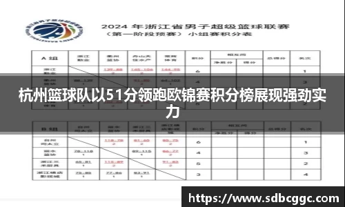 杭州篮球队以51分领跑欧锦赛积分榜展现强劲实力